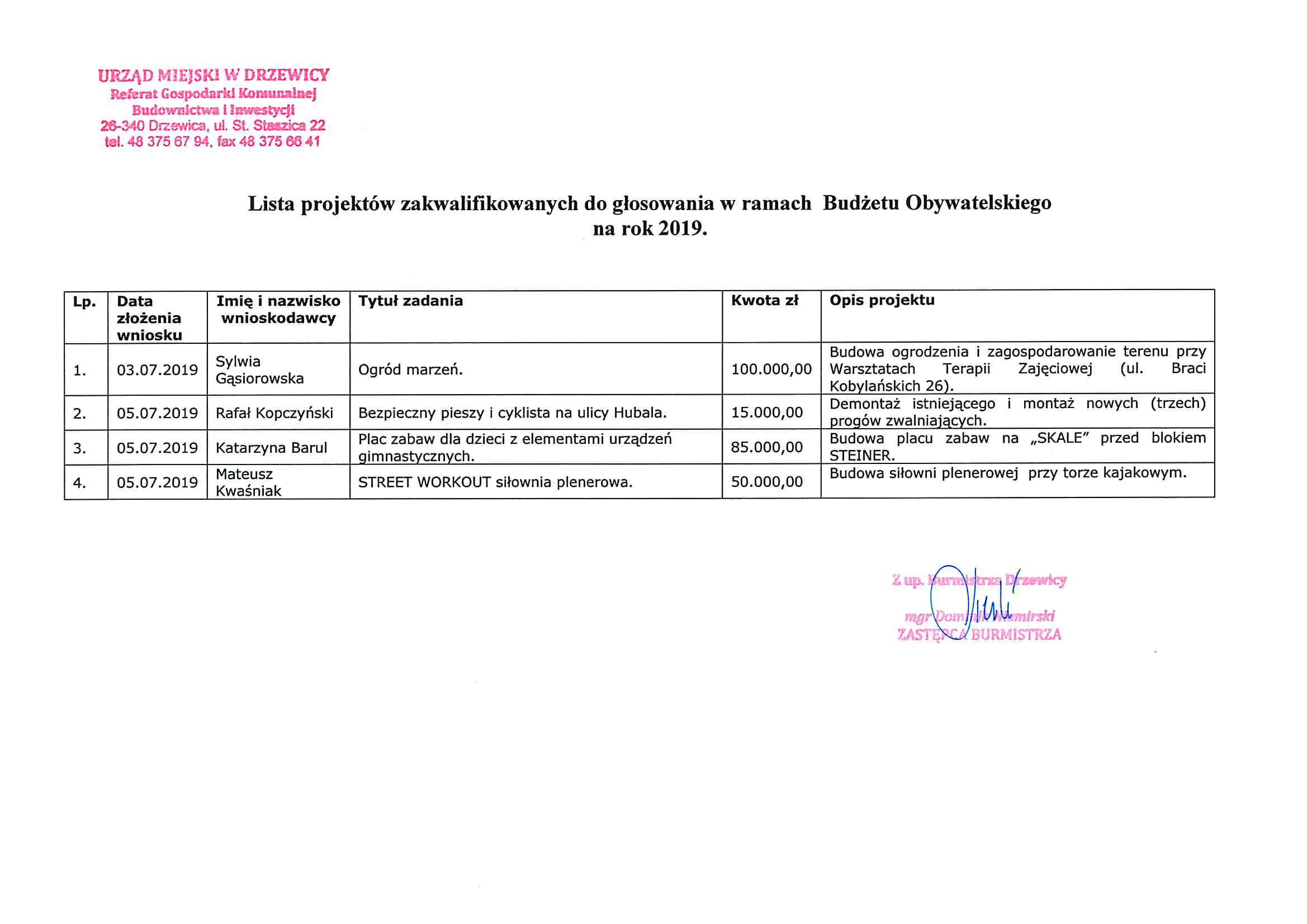 Lista Projektów BO-2019