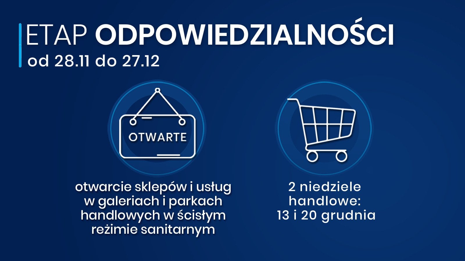 Etap odpowiedzialności