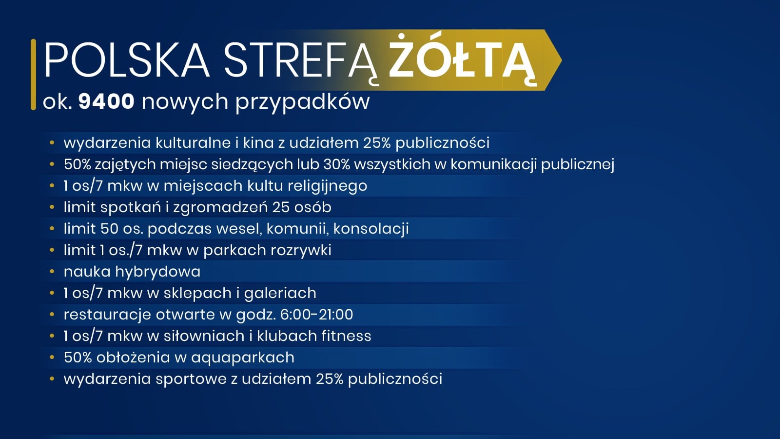 Strefa żółta