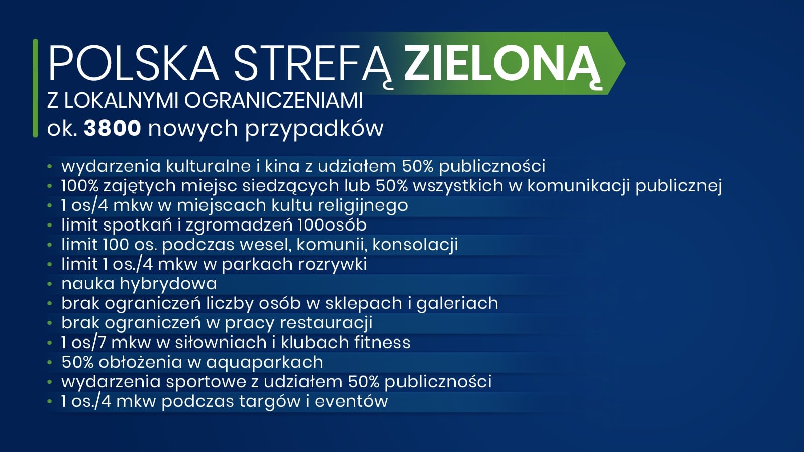 Strefa zielona